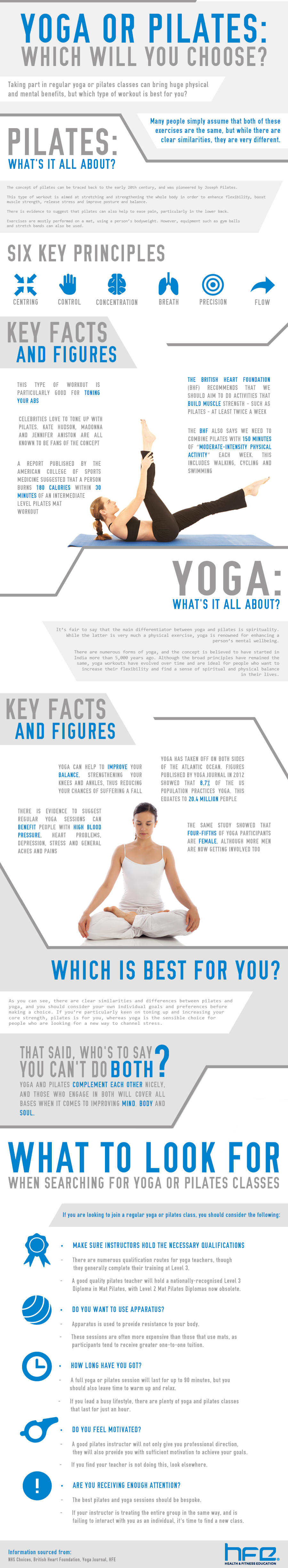 Yoga and Pilates Infographic