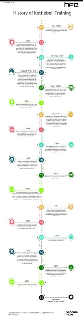 A visual history of the kettlebell