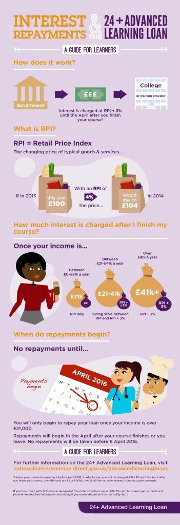 SFA rpi_infographic 24+ Loan