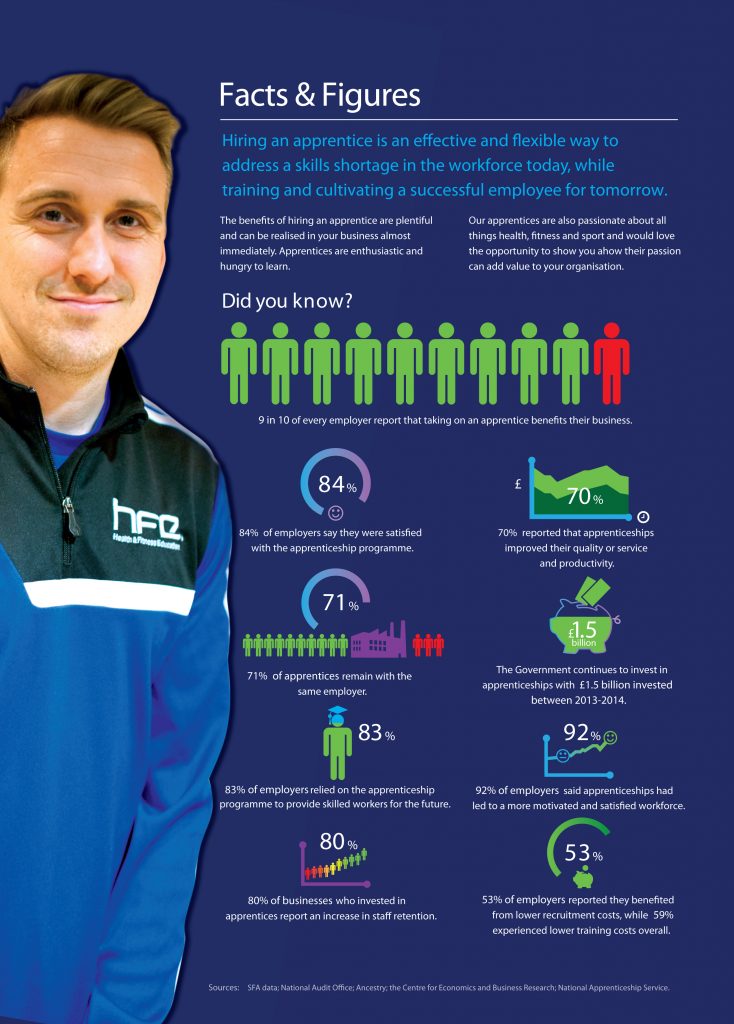 Facts and figures about apprenticeships