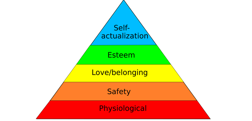 Maslow's Hierarchy of Needs