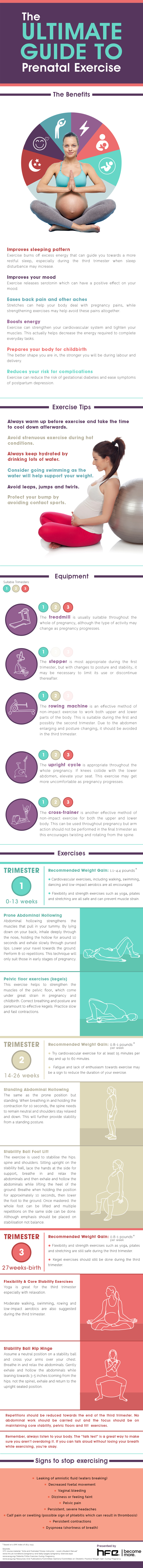 A guide to prenatal exercise for fitness professionals