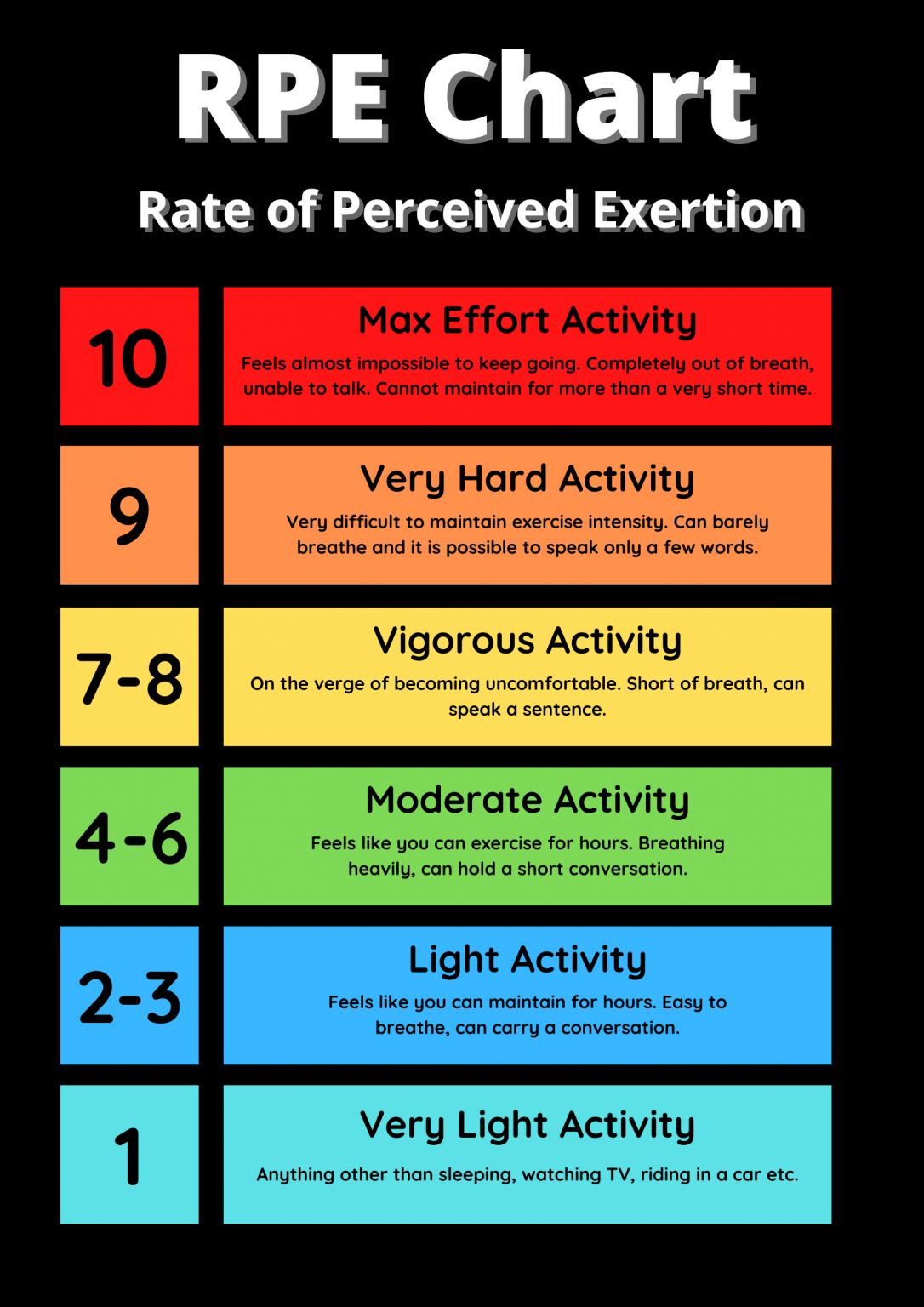 Rpe Percentage Chart