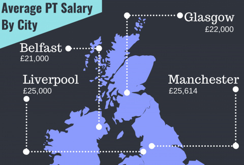 Personal Trainer Pay and Salary Guide