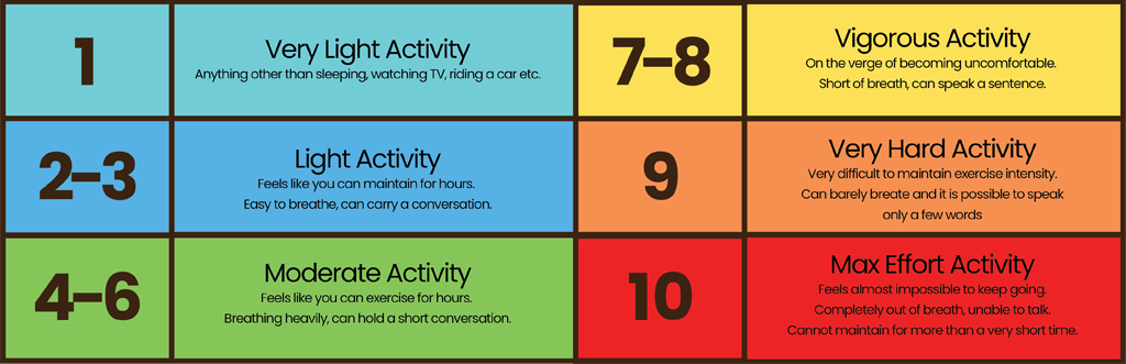 Rate of perceived exertion chart