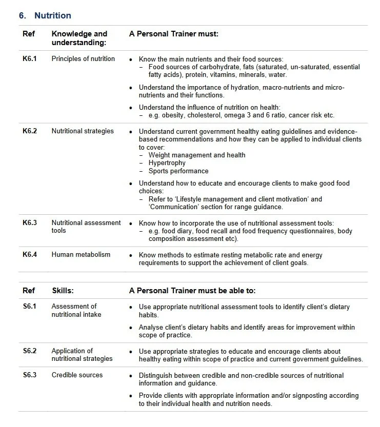 personal training professional standard guidelines on nutrition 
