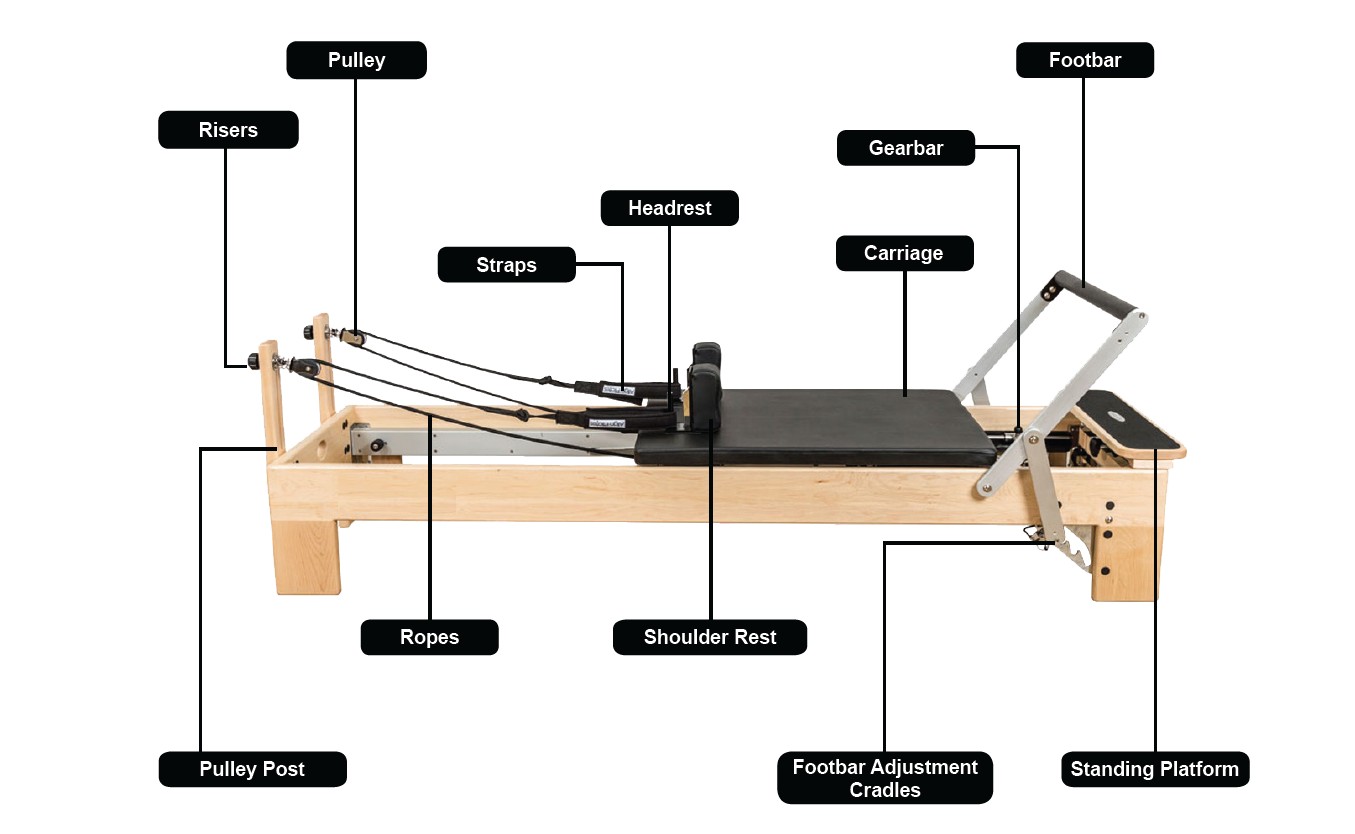 labelled reformer