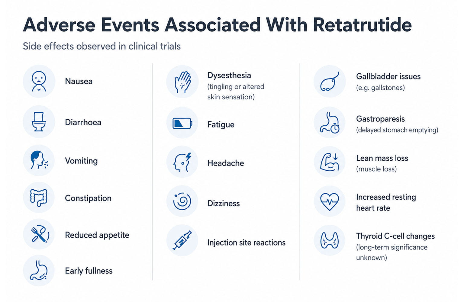 An infographic highlighting some of the side effects of retatrutide